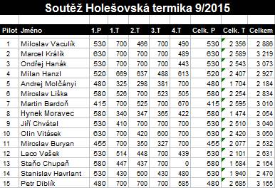 Holešovská_termika_2015_výsledky1